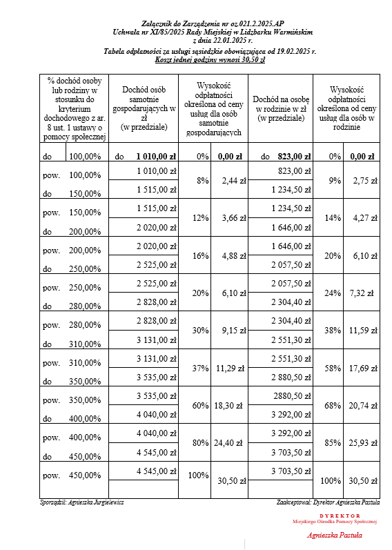 Tabela odpłatności 2